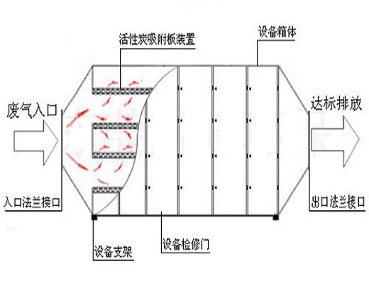 万搏足球处理设备的工艺流程图